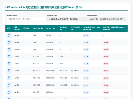 無線 AP 和 控制器規格與功耗/Aruba AP 和控制器規格與功耗效能查詢 screenshot