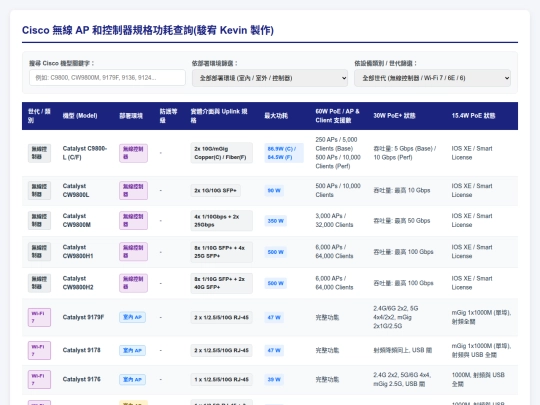 無線 AP 和 控制器規格與功耗/Cisco AP 和控制器規與功耗效能查詢 screenshot