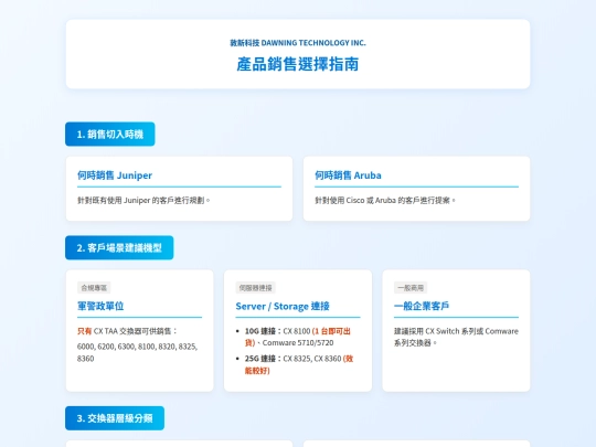 網路產品指南/產品銷售選擇指南 screenshot
