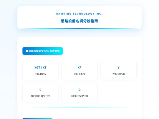 網路產品指南/網路設備技術名詞分辨指南 screenshot