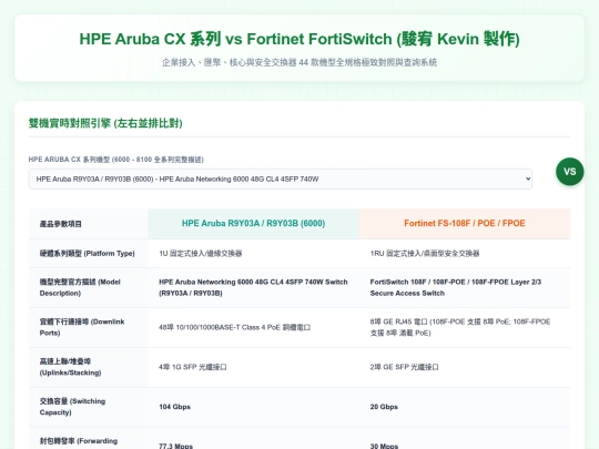 設備規格對應/Aruba CX 系列 vs FortiSwitch 硬體規格對應和比較表 screenshot