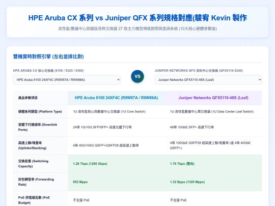 設備規格對應/Aruba CX Switch 系列 vs Juniper QFX Switch 系列硬體規格對應和比較表 screenshot