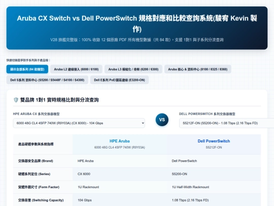 設備規格對應/Aruba CX Switch vs Dell PowerSwitch 規格對應和比較表查詢系統 screenshot