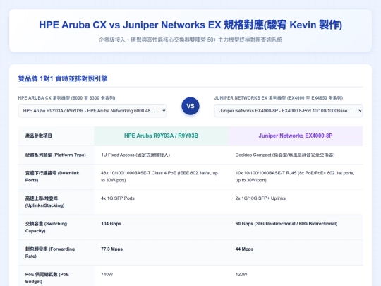 設備規格對應/Aruba CX Switch vs Juniper EX Switch 系列硬體規格對應和比較表 screenshot