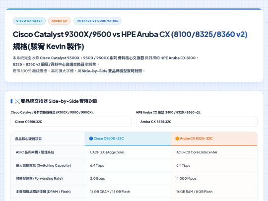 設備規格對應/Cisco 9300X,9500,9500X 與 Aruba CX 8100,8325,8360 對應 screenshot