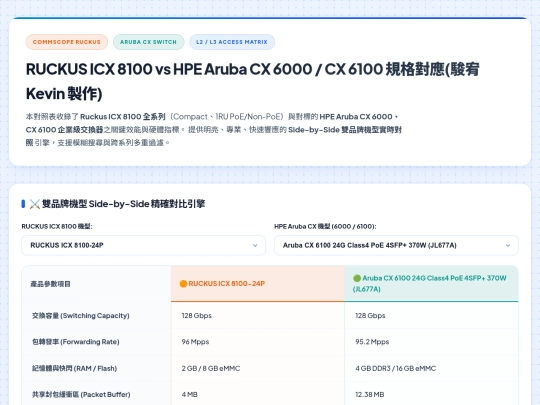 設備規格對應/ICX 8100 系列與 Aruba CX 6000 和 6100 系列硬體規格對應和比較表 screenshot