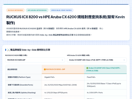 設備規格對應/ICX 8200 系列與 Aruba CX 6200 系列硬體規格對應和比較表 screenshot
