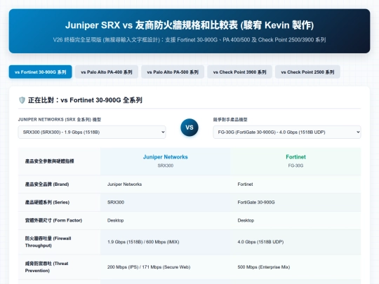 設備規格對應/Juniper SRX vs 友商防火牆規格和比較表 screenshot