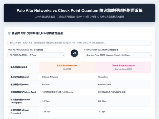 設備規格對應/PA 和 Check Point 防火牆終極規格對應 screenshot