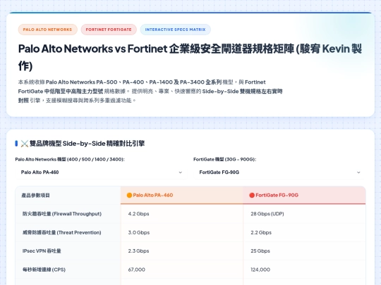 設備規格對應/PA vs FortiGate 防火牆規格對應 screenshot
