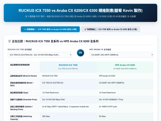 設備規格對應/Ruckus ICX 7550 vs Aruba CX 6200,6300 規格對應 screenshot