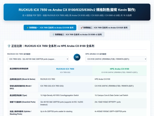 設備規格對應/Ruckus ICX 7850 vs Aruba CX 8100,8325, 8360 v2 規格對應 screenshot