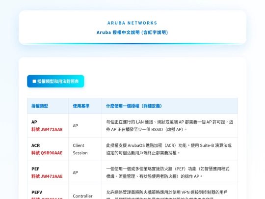 Aruba 授權中文說明/Aruba 授權中文說明 screenshot