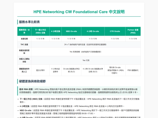 Aruba 授權中文說明/Aruba CW Foundational Care 中文說明 screenshot