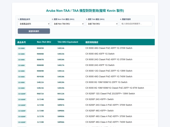 Non TAA 和 TAA 機型對應/Non-TAA 和 TAA 機型對應查詢 screenshot