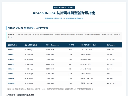 Radware Alteon 規格對應/Alteon D-Line 技術規格與型號對照指南 screenshot