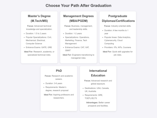 engineering higher education screenshot
