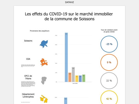 Dataviz/Acquereurs_Effet_COVID screenshot