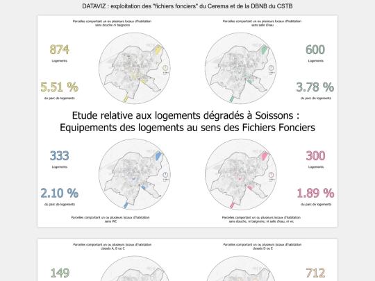 Dataviz/Logement_degrades screenshot