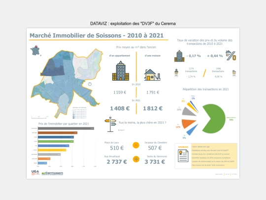 Dataviz/Prix_immobilier screenshot