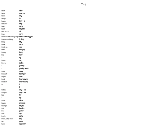 crysk Lexicon - Copy/side-barcrysk Lexicon/index-english/20 screenshot