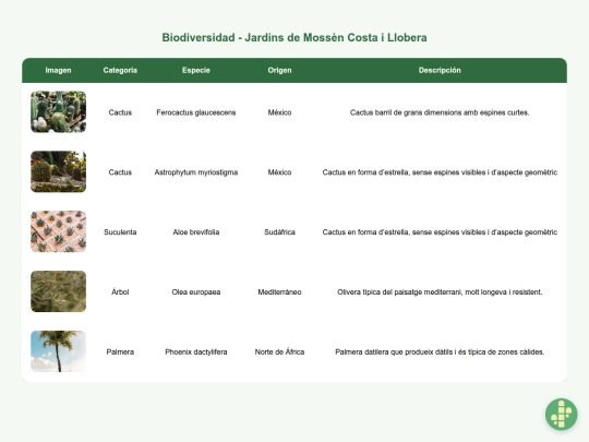 Biodiversitat screenshot