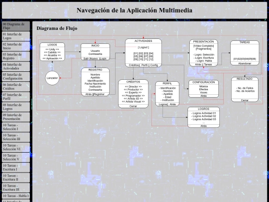 interfaces screenshot