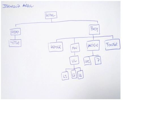 arbol screenshot