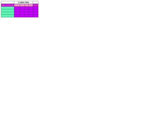 CSS Files/Cookie Sales Scoresheet_Will Norman screenshot