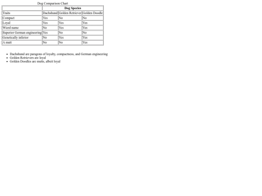 Tables/Dog Table_ Will-Norman screenshot