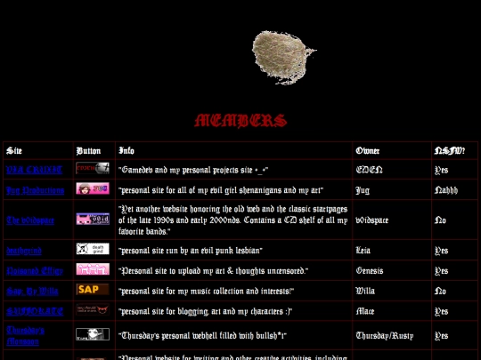 MEMBERS screenshot