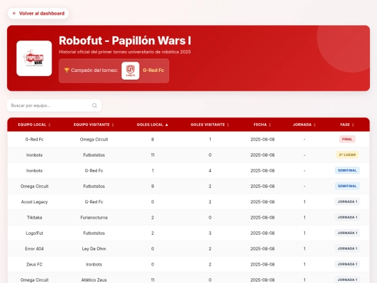 robofut screenshot
