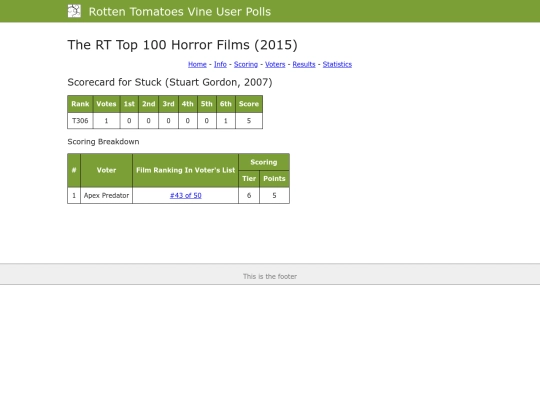 poll3/scorecards/1794 screenshot
