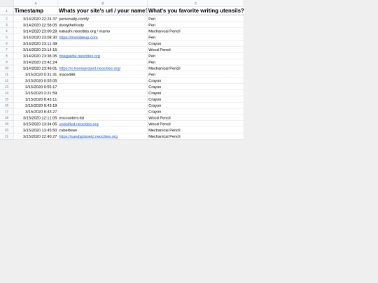 theneocitiestribune/responses1 screenshot