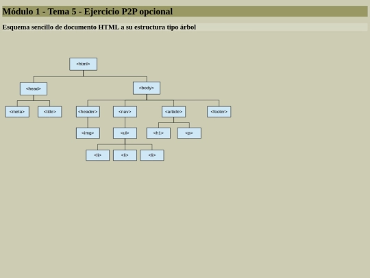 M1T5P2POp/M1T5-P2POp-DiagramaArbol screenshot