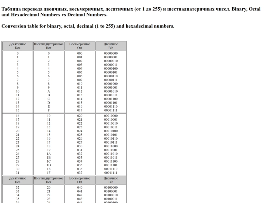 tablica255numsBinOctHexDec screenshot