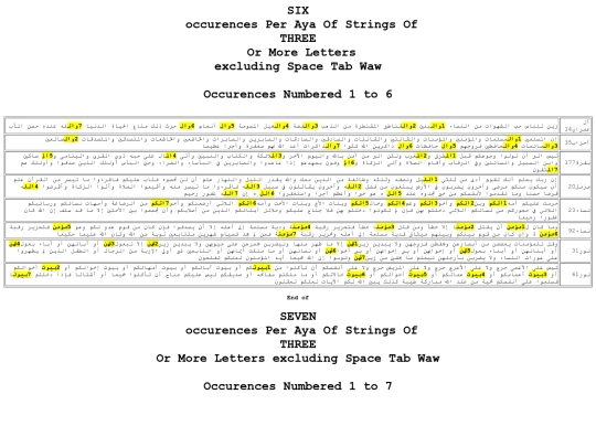 6/6occurencesPerAyaOf3OrOrMoreLetters(excludingSpaceTabNdWaw-OccurencesNumbered screenshot