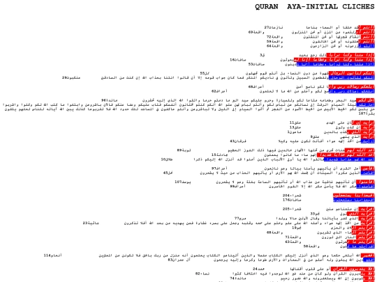 QURAN-INITIAL-CLICHES screenshot