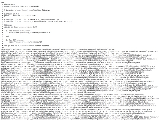 Music network/Vis-network.min.js screenshot