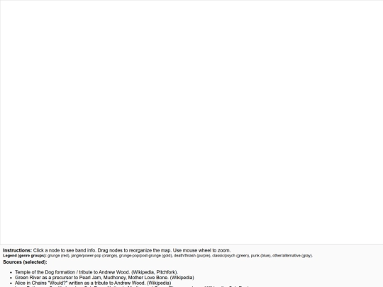 music_network screenshot