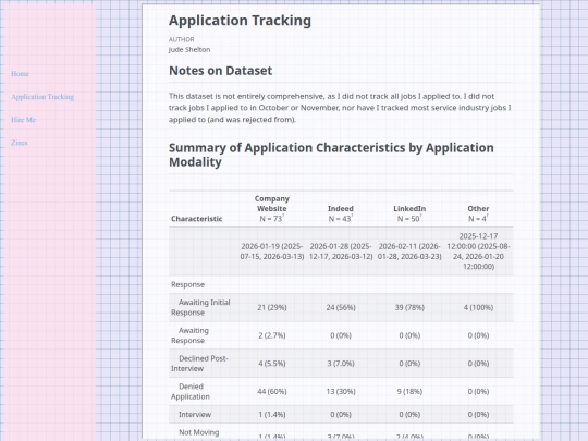 Applications screenshot