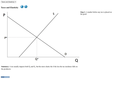 elasticity_incidence screenshot
