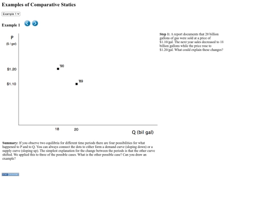 examples_of_comparative_statics screenshot