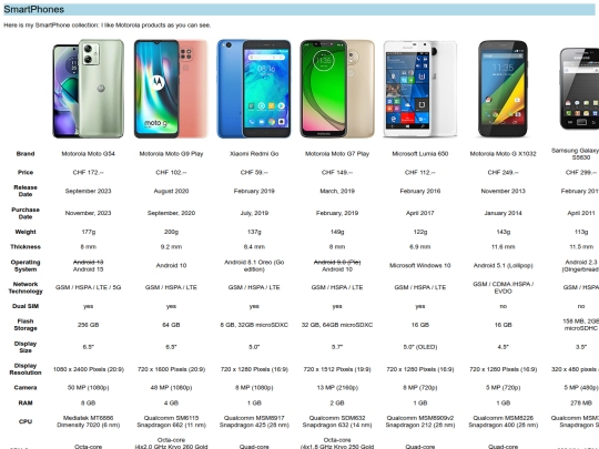 SmartPhones screenshot