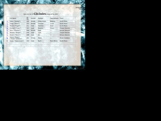 legacyvault/MagicIsleOACWebsitev2/chiadoptions/chindex screenshot