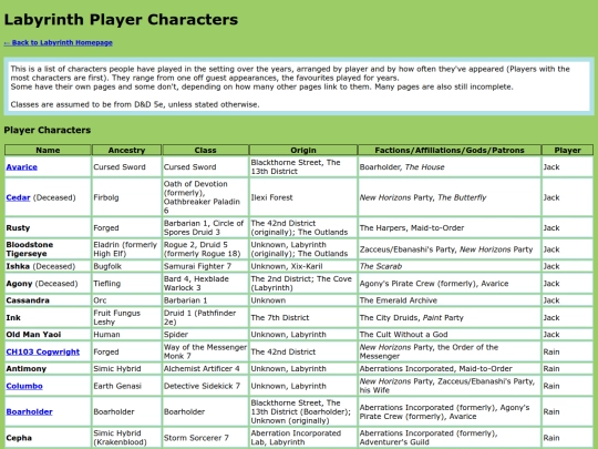 LabyrinthWiki/characters-list screenshot