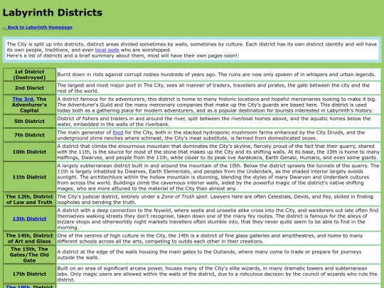 LabyrinthWiki/districts-list screenshot