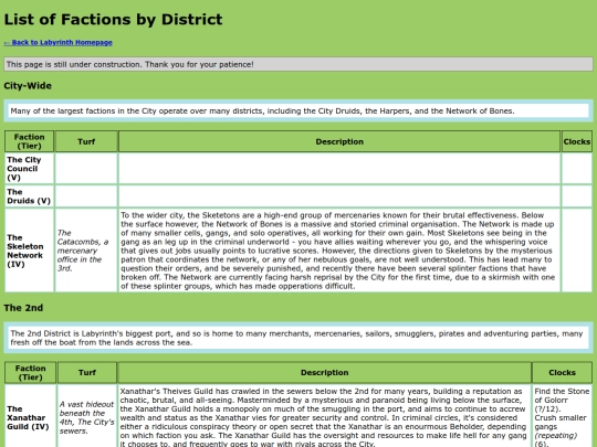 LabyrinthWiki/factions-list screenshot