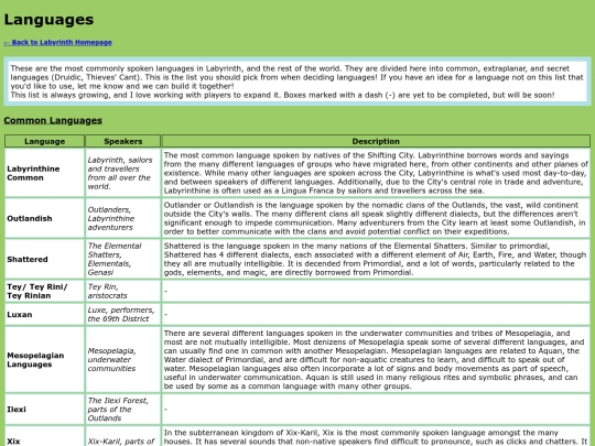 LabyrinthWiki/languages-list screenshot