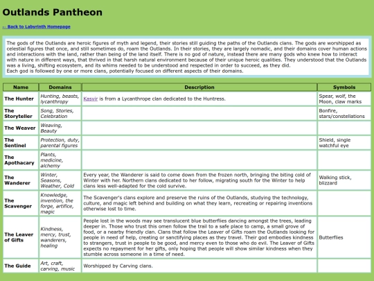 LabyrinthWiki/outlands-pantheon screenshot
